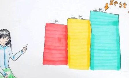 浙江做三代试管总共要花多少钱？申请卵子要什么条件